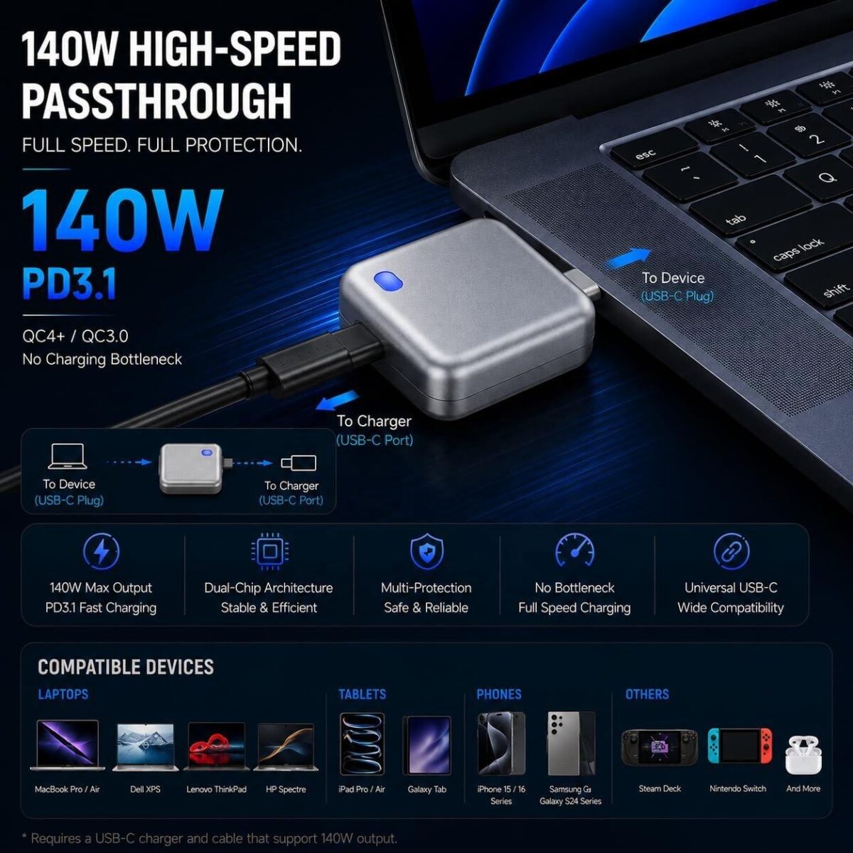 Smart Auto Stop Full Charging Adapter with Overcharge Protection – AI Powered Auto Eject USB-C (140W)